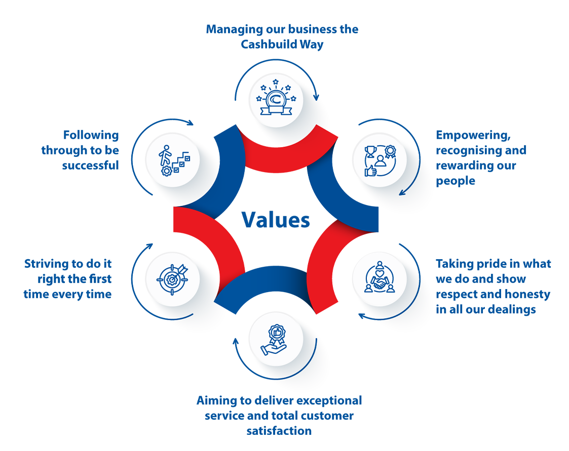 Value Proposition